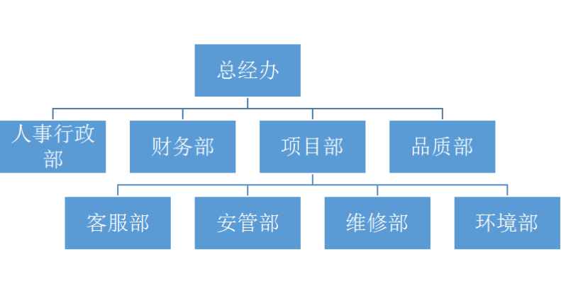 長(cháng)沙富佳物業管理有限公司,紅大物業,長(cháng)沙物業管理,長(cháng)沙物業管理服務